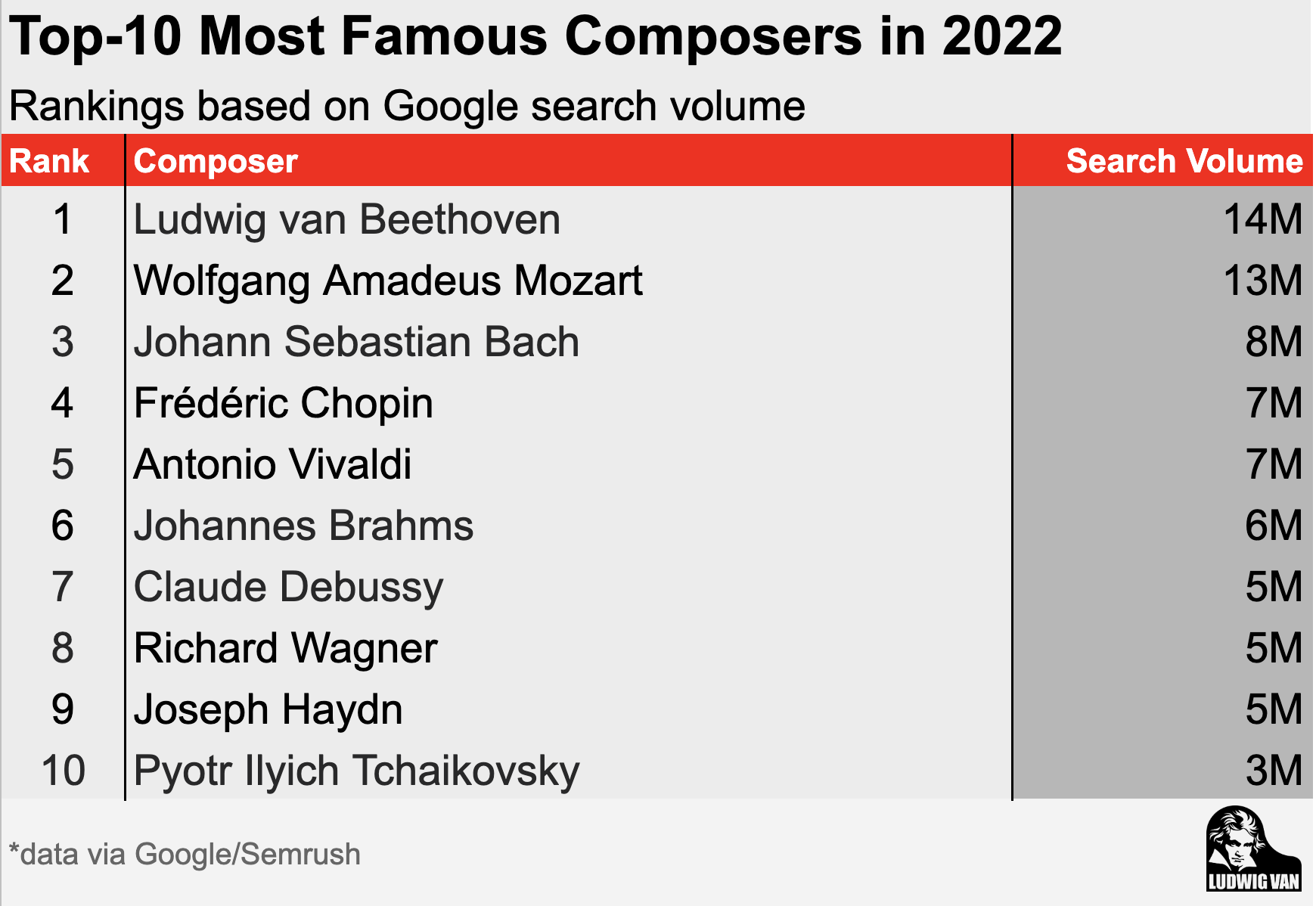 Top 10 Most Famous Composers In 2022 Ludwig Van Weekly