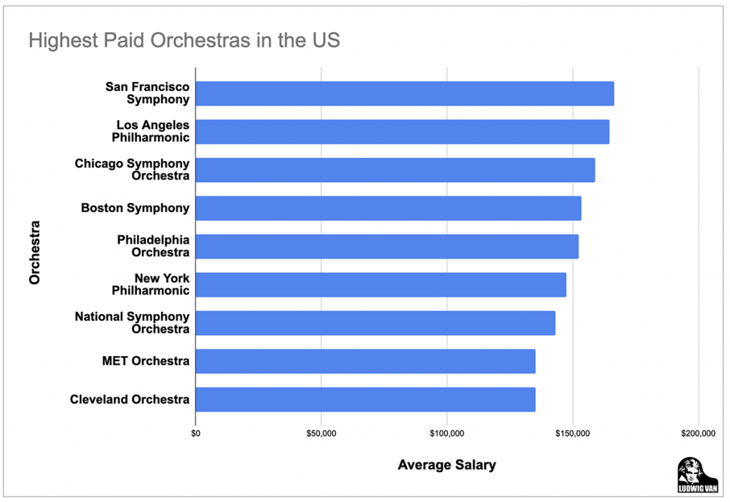 philadelphia-orchestra-strikes-a-deal-ludwig-van-weekly