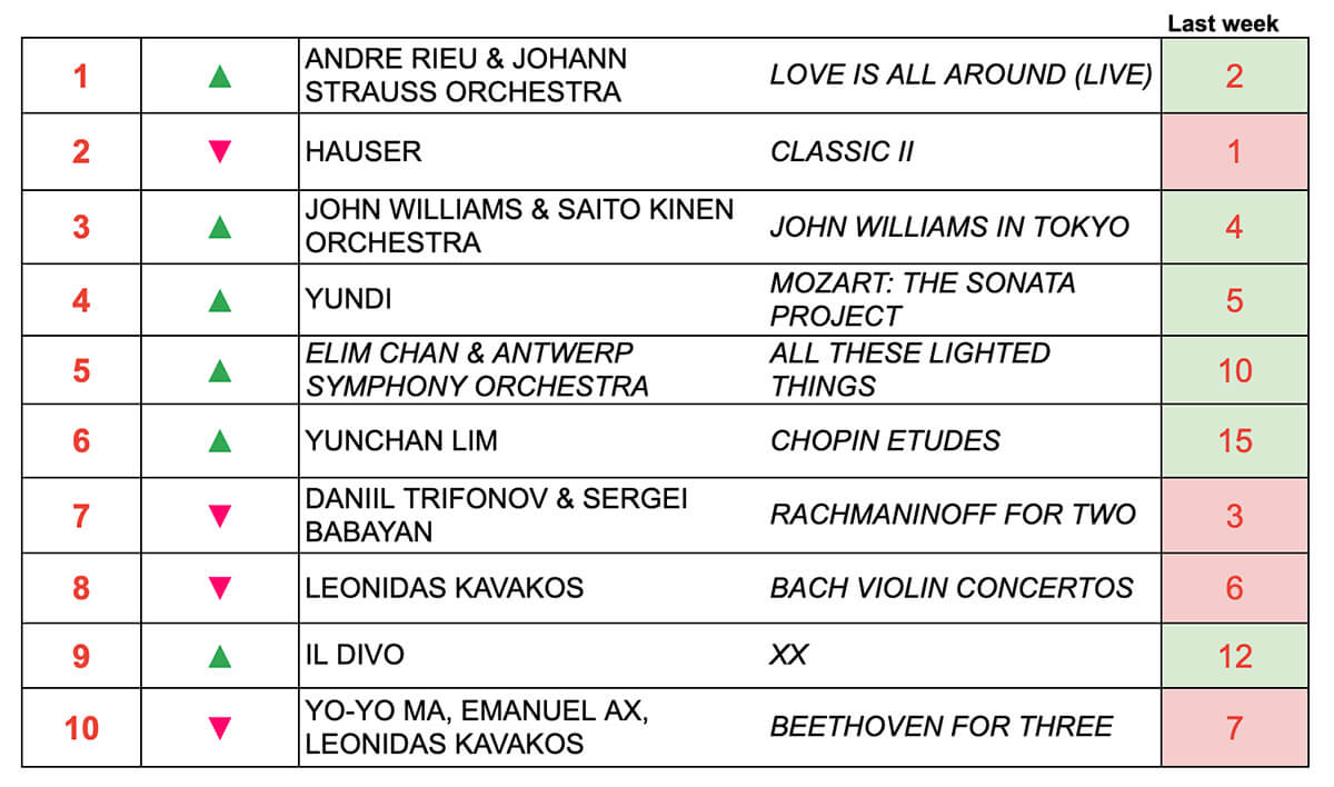 CLASSICAL MUSIC CHARTS TOP 10 MAY 25 2024