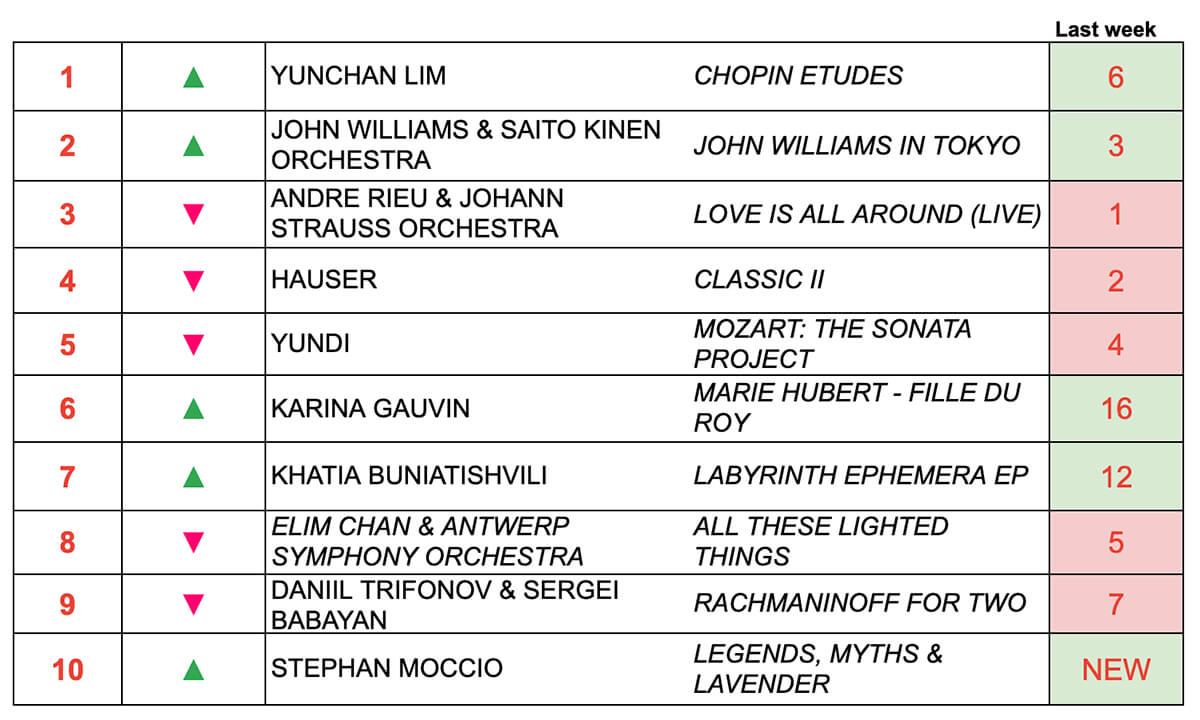 classical music top ten chart