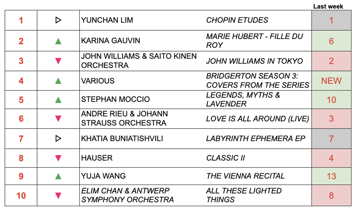 classical music top ten chart